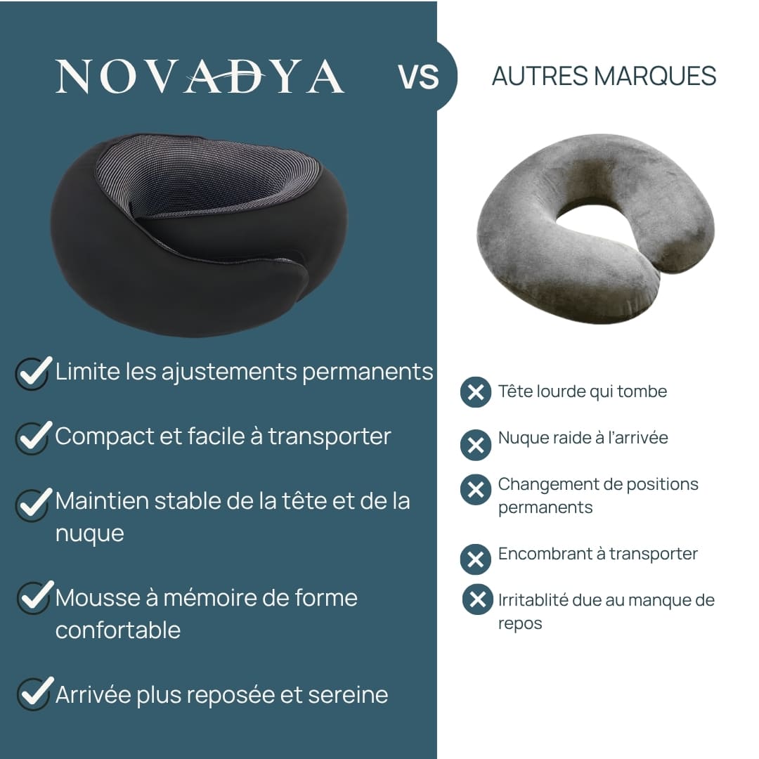 L'Oreiller de voyage Ergonomique 360° : Maintien Cervical & Repos réparateur