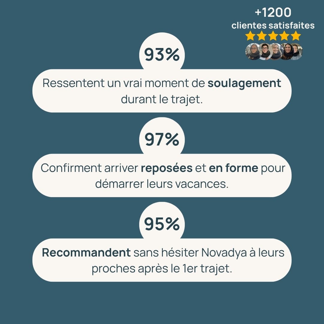 L'Oreiller de voyage Ergonomique 360° : Maintien Cervical & Repos réparateur
