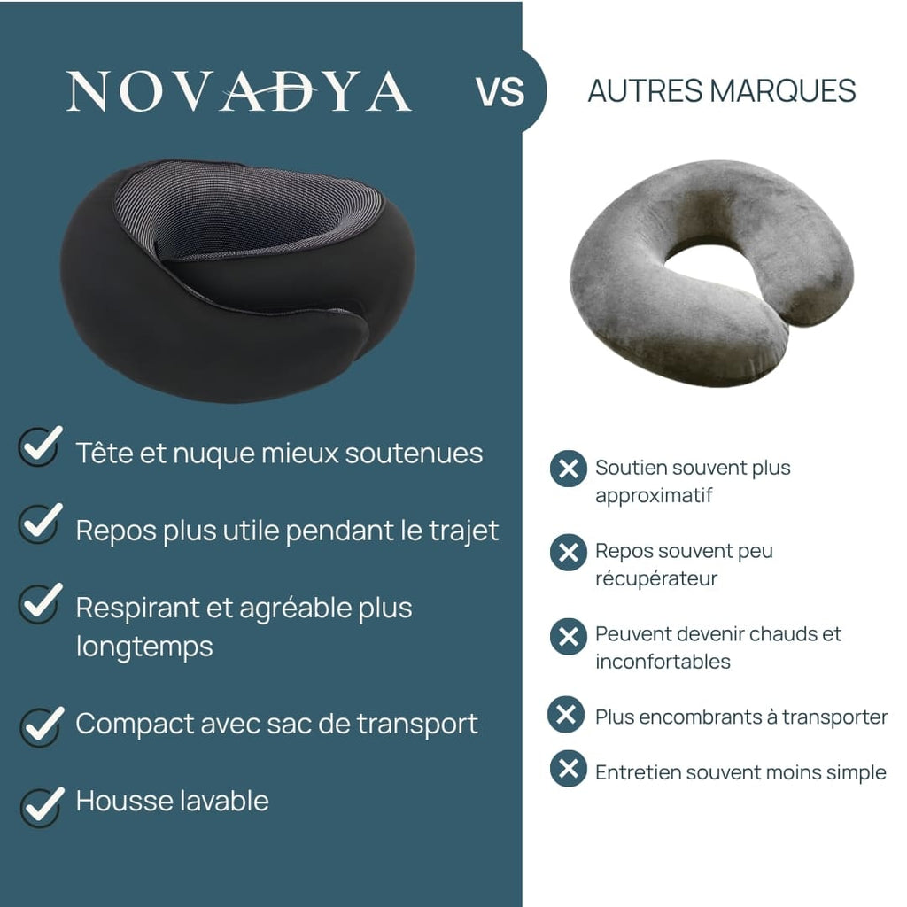 L'Oreiller de voyage Ergonomique 360° : Maintien Cervical & Repos réparateur