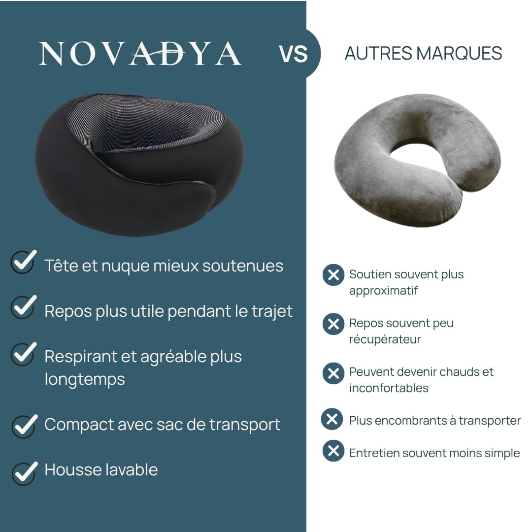 L'Oreiller de voyage Ergonomique 360° : Maintien Cervical & Repos réparateur